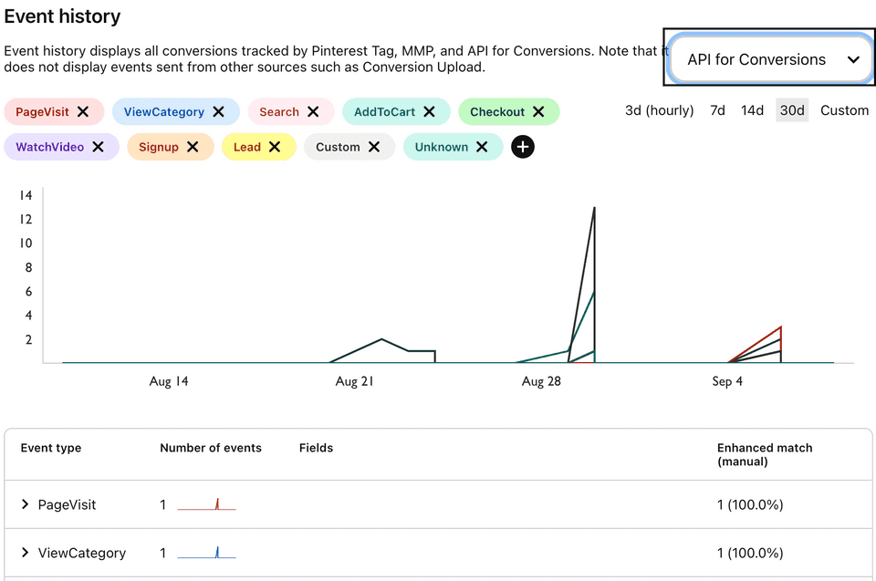 pinterest tag events cloud