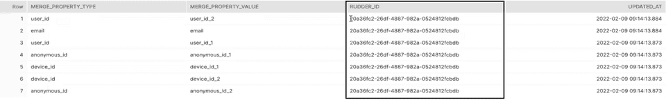 Identity graph Rudder ID